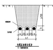 Precautions for cable laying